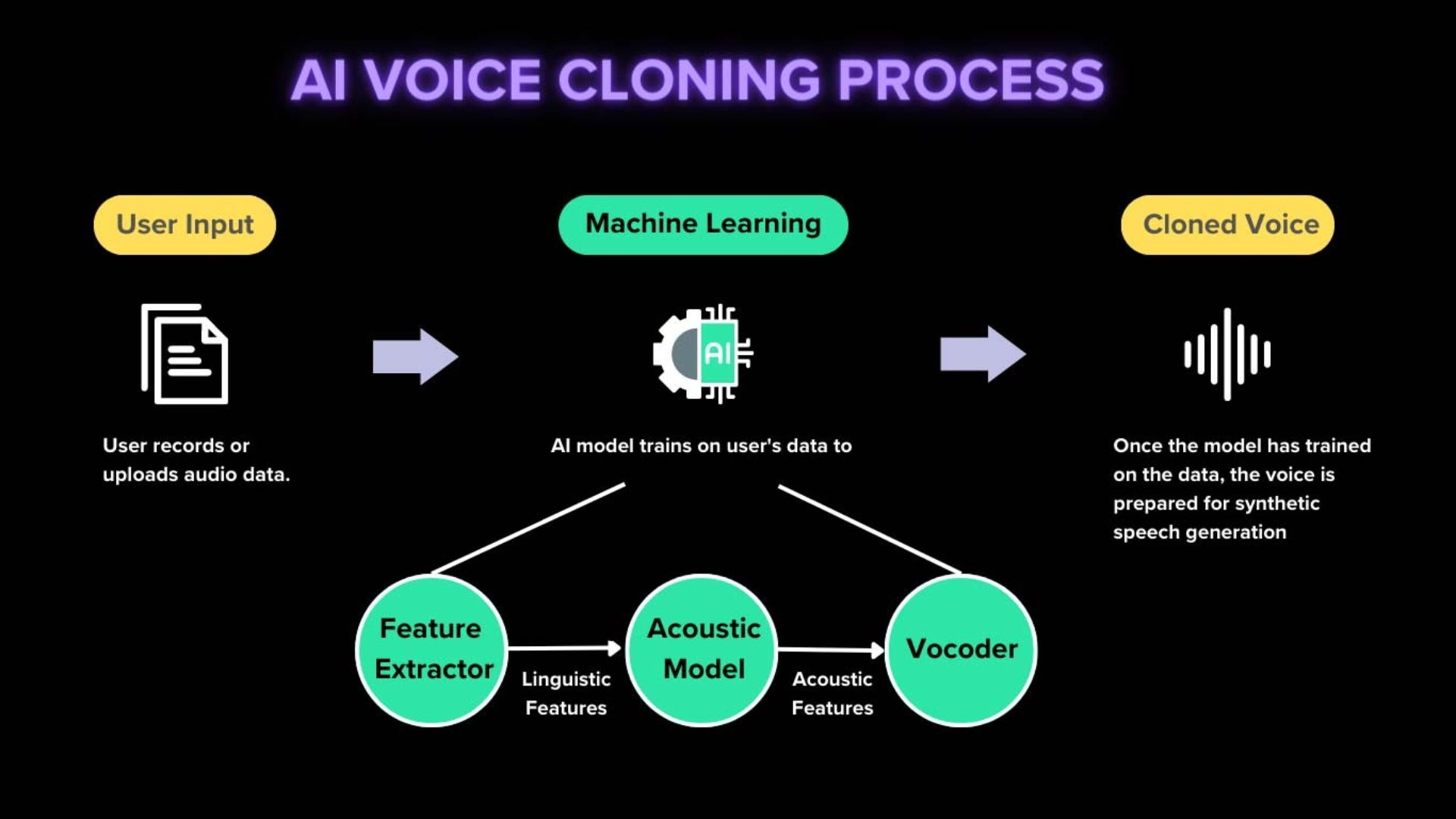Ai voice Cloning Fraud Real cases and Prevention