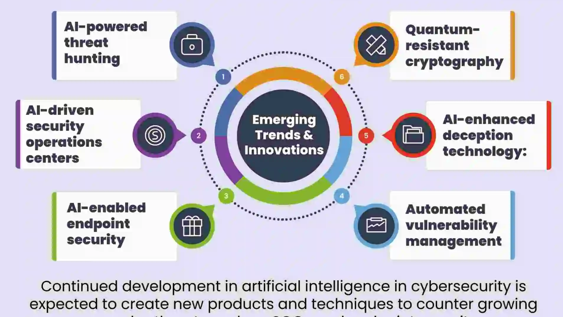 How artificial intelligence is changing cyber warfare
